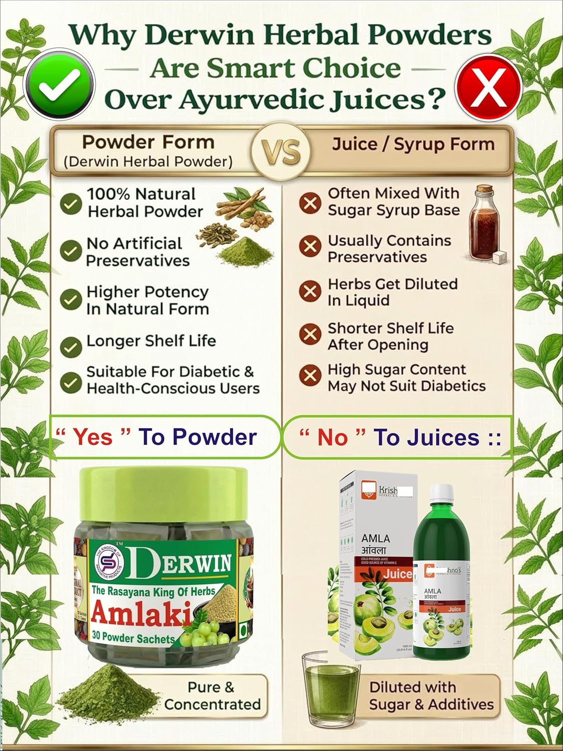 DERWIN Amla Micronised Powder | The Rasayana King | 100% Pure Indian Gooseberry Powder | Rich In Vitamin C | 210g - 30 Sachets (Full Month Pack)