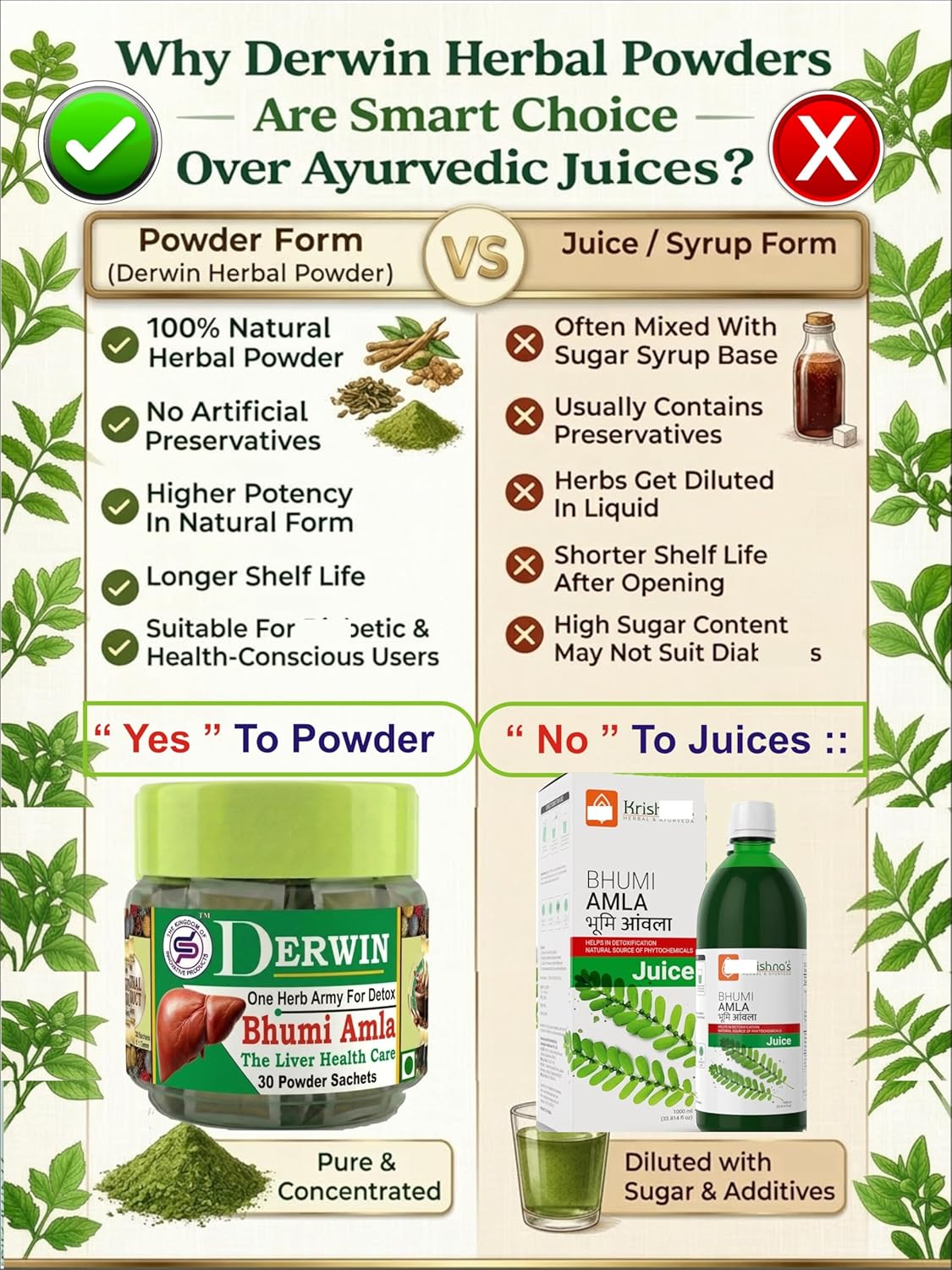 DERWIN Bhumi Amla Micronised Powder | Liver Detox & Support | Pure Ayurvedic Phyllanthus Niruri Powder | 210g - 30 Sachets (Full Month Pack)